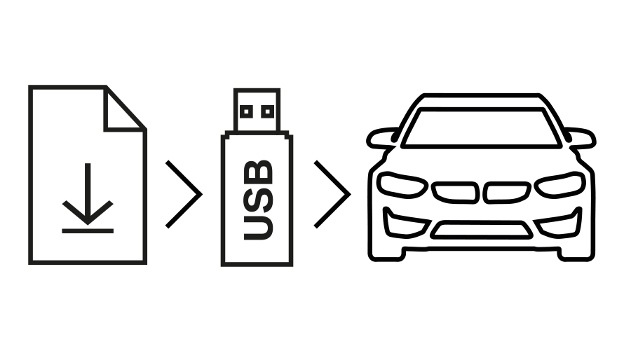 BMW Software Update infografika BMW Software Update: Stiahnite si aktualizácie a preneste ich na USB kľúči do vášho BMW.