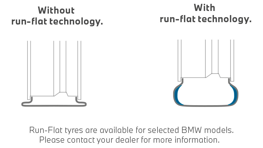 BMW pneumatiky, porovnanie pneumatík s technológiou run-flat a bez nej BMW pneumatiky, porovnanie pneumatík s technológiou run-flat a bez nej