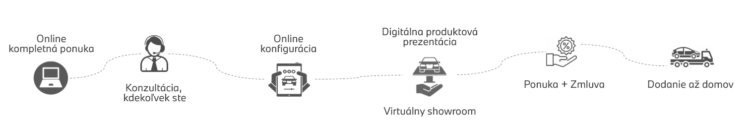 ONLINE PREDAJ VOZIDIEL ONLINE PREDAJ VOZIDIEL